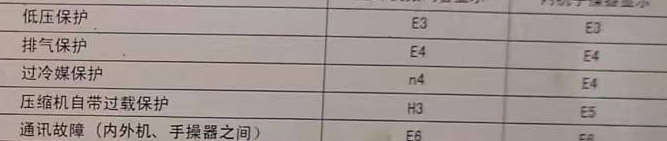 抚顺市空调电话在哪里找